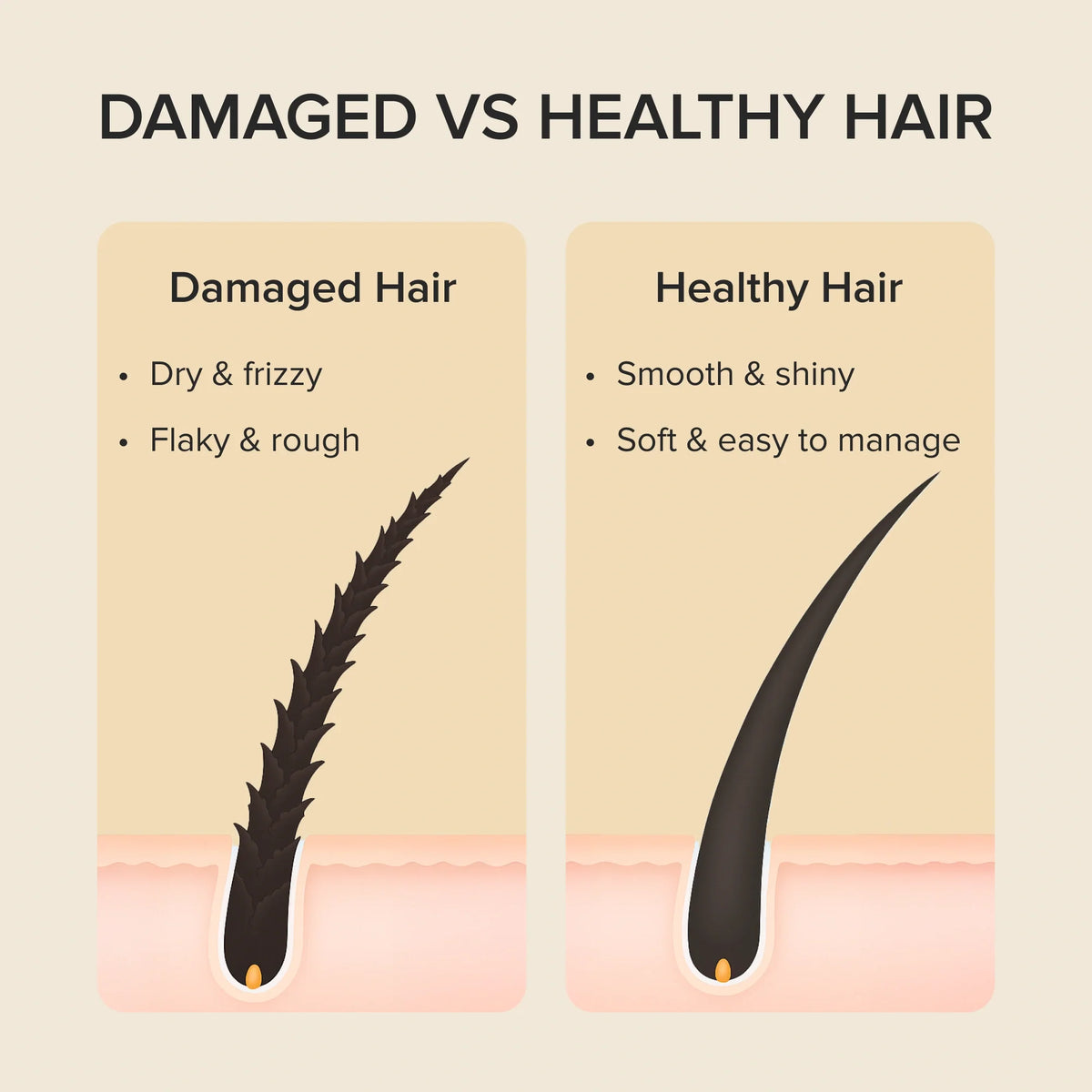 MAREE Keratin Hair Mask for Dry & Damaged Hair